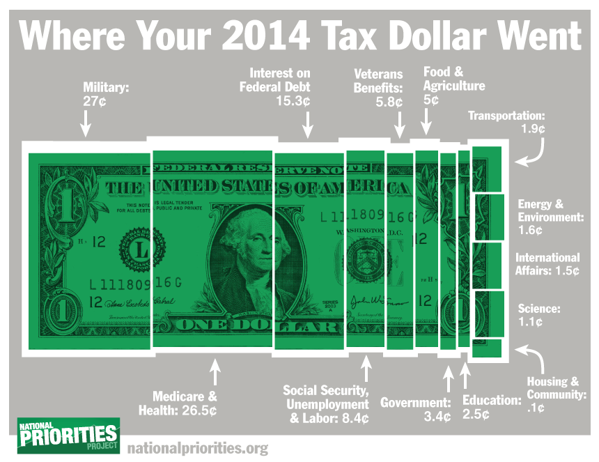 mymoney utah gov