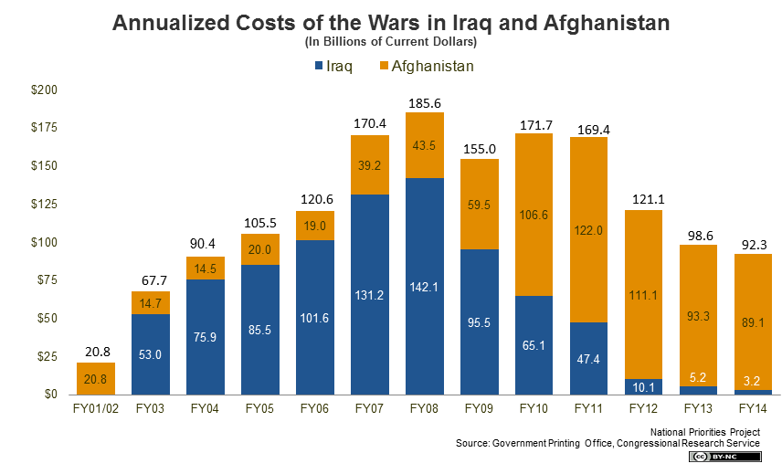 cost of military tanks