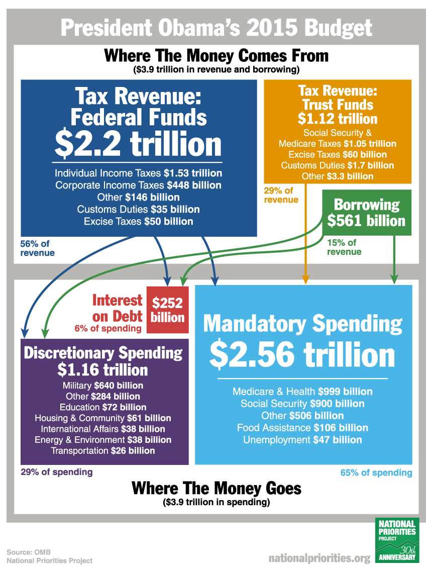 presidents-budget.png